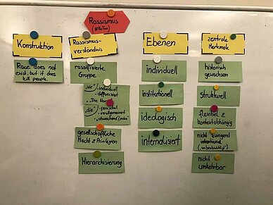 Argumentationstraining gegen Rechts
